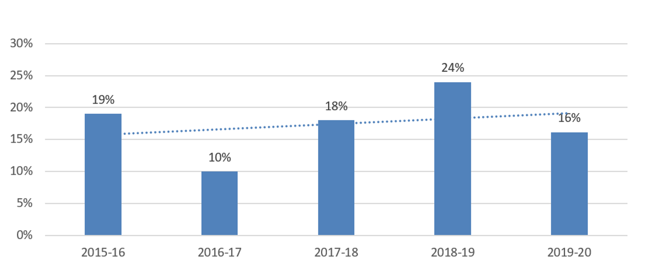 Graph 7.png