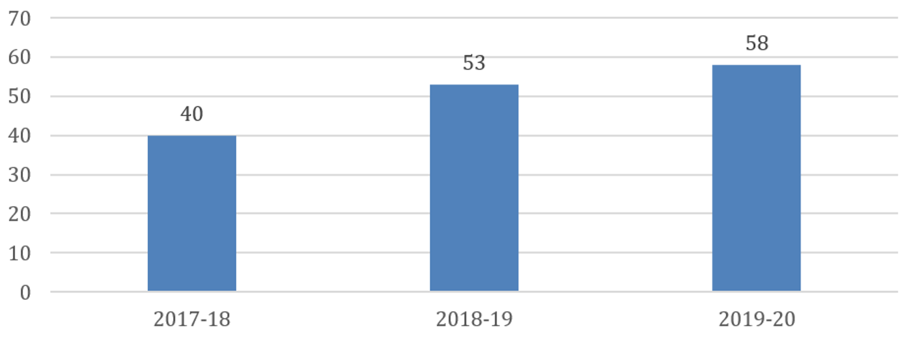 Graph 3.png