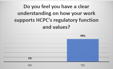 Partner Satisfaction Survey - Capture 5.PNG