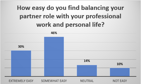 Partner Satisfaction Survey - Capture 6.PNG