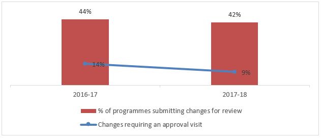 2017-18-major-change.JPG