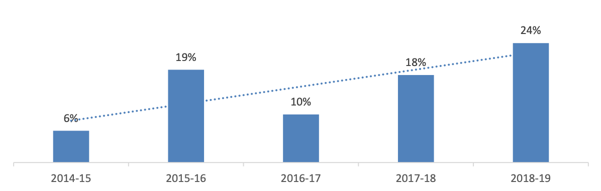 Percentage of visits cancelled.png