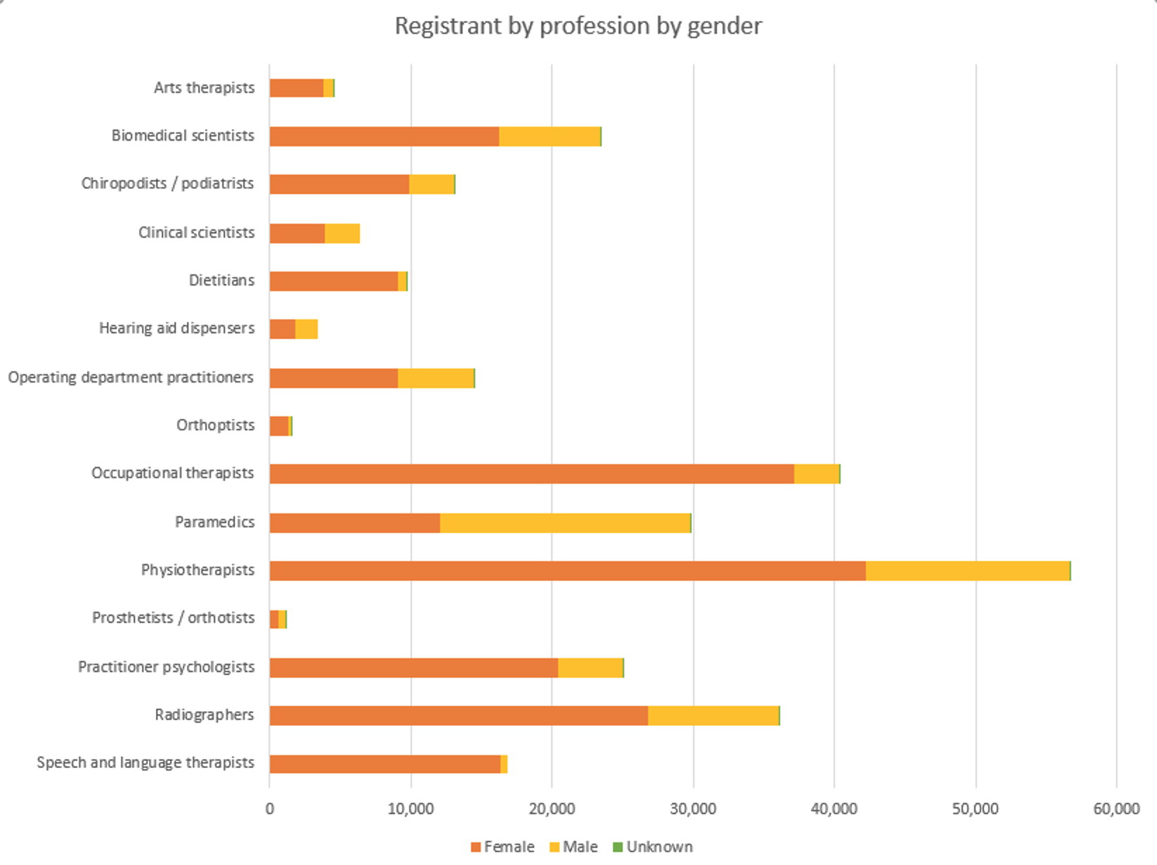 2020-09-07 Registrant gender chart.jpg