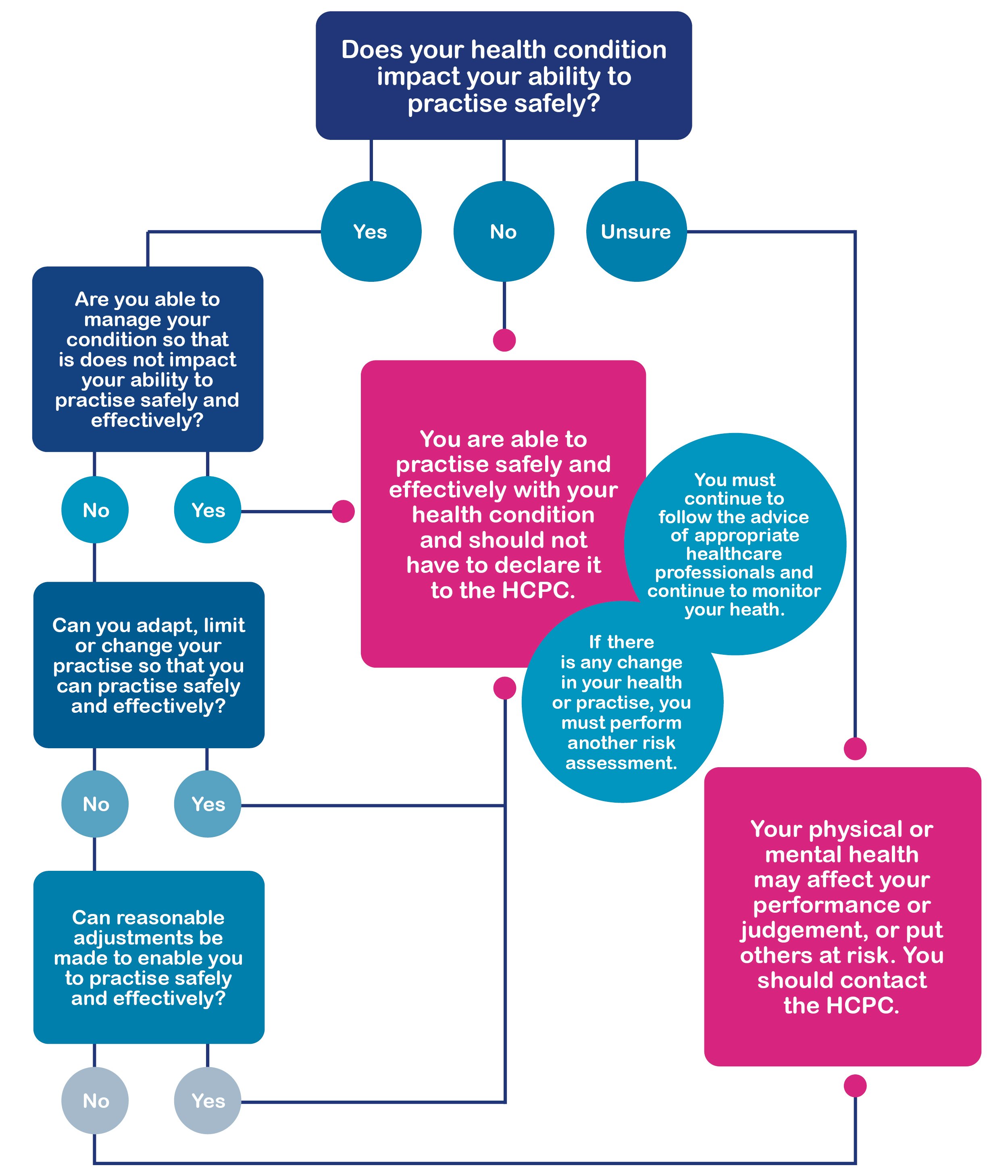 04082021-Does your health condition impact your ability to practise safely-v3.jpg