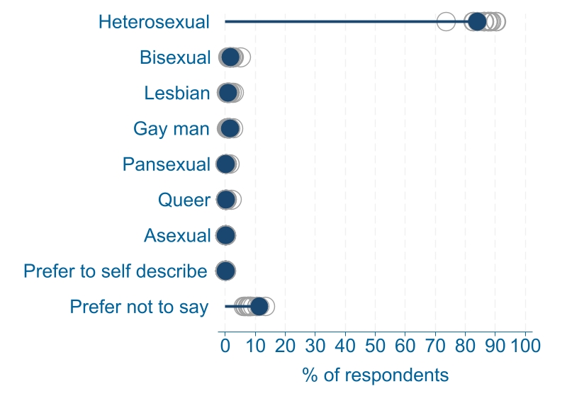 edifactsheet_sexualorientation_CS_20231113web.jpg