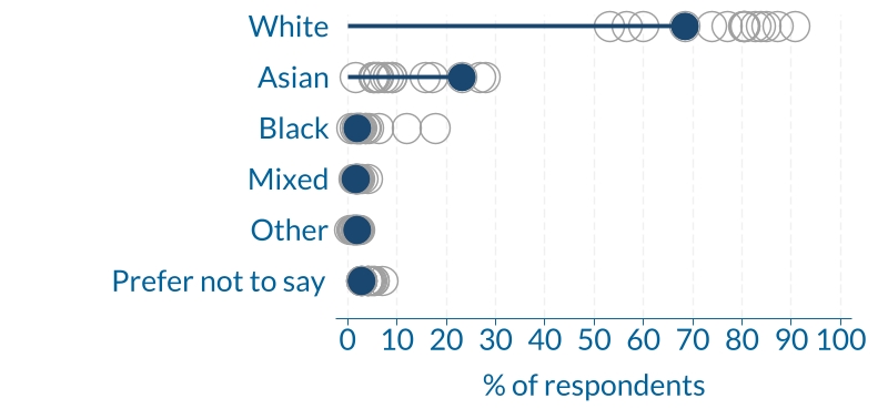 edifactsheet_ethnicity_OR_20231006web.jpg