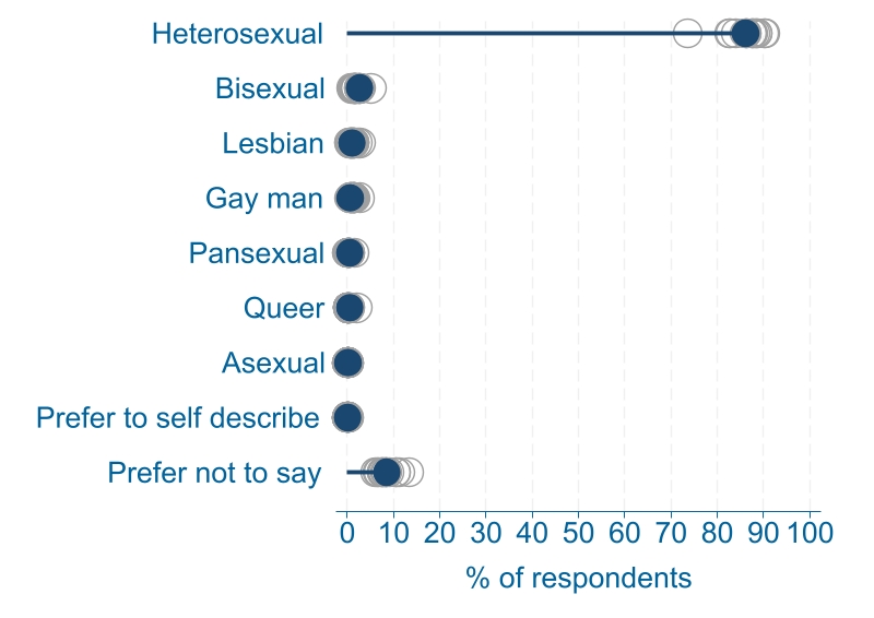 edifactsheet_sexualorientation_SLT_20231113web.jpg