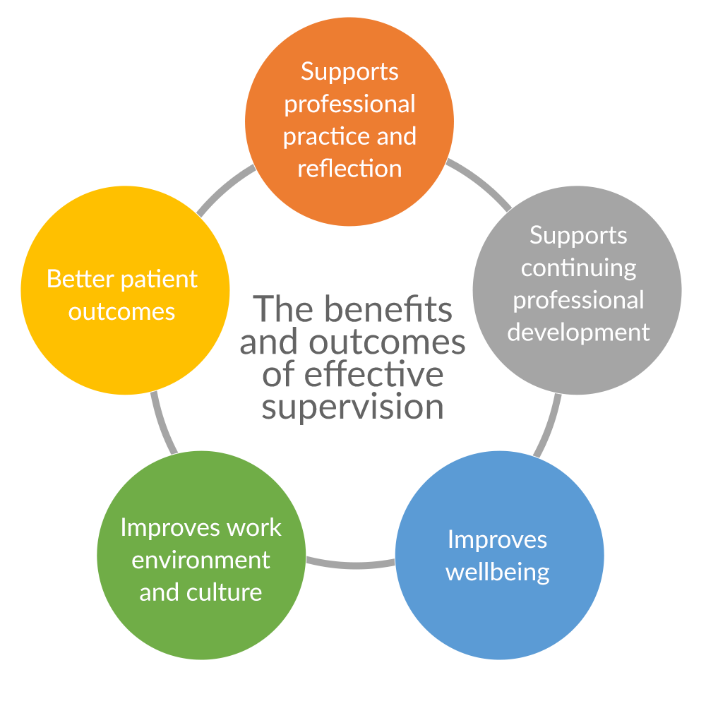 The-benefits-and-outcomes-effective-supervision-graphic-main.png.png